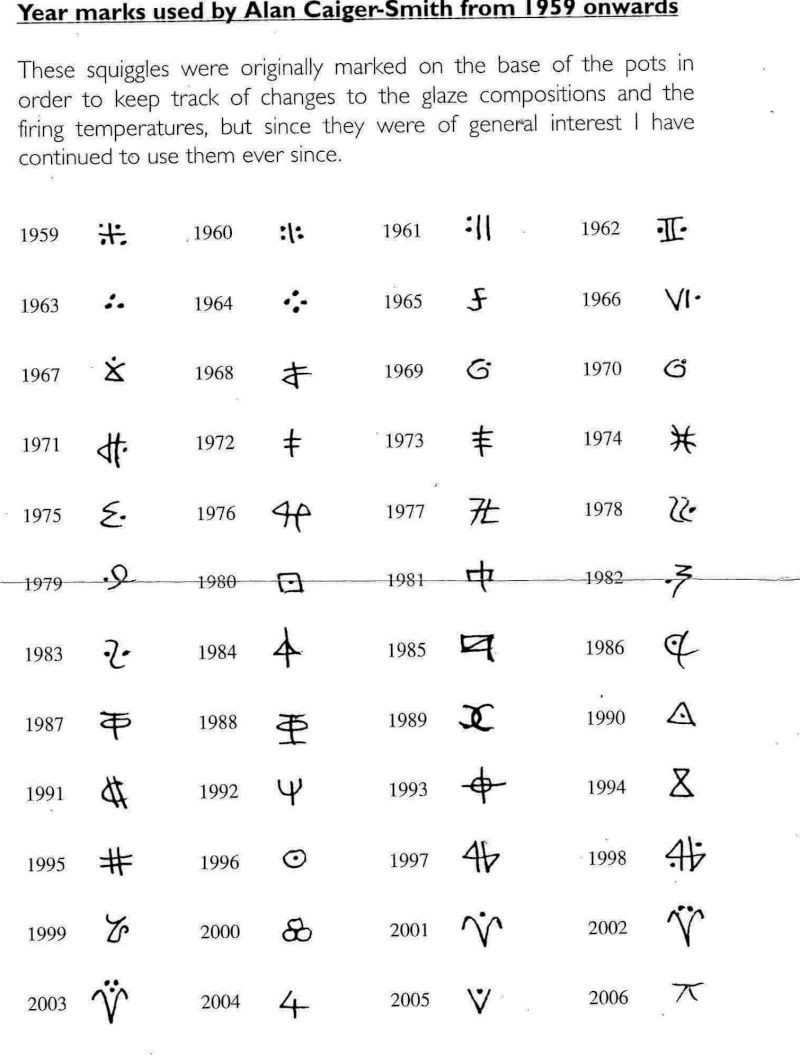 24 Stylish asian Vase Markings 2024 free download asian vase markings of studio pottery marks identification recherche google studio for studio pottery marks identification recherche google pottery patterns pottery ideas japanese pottery