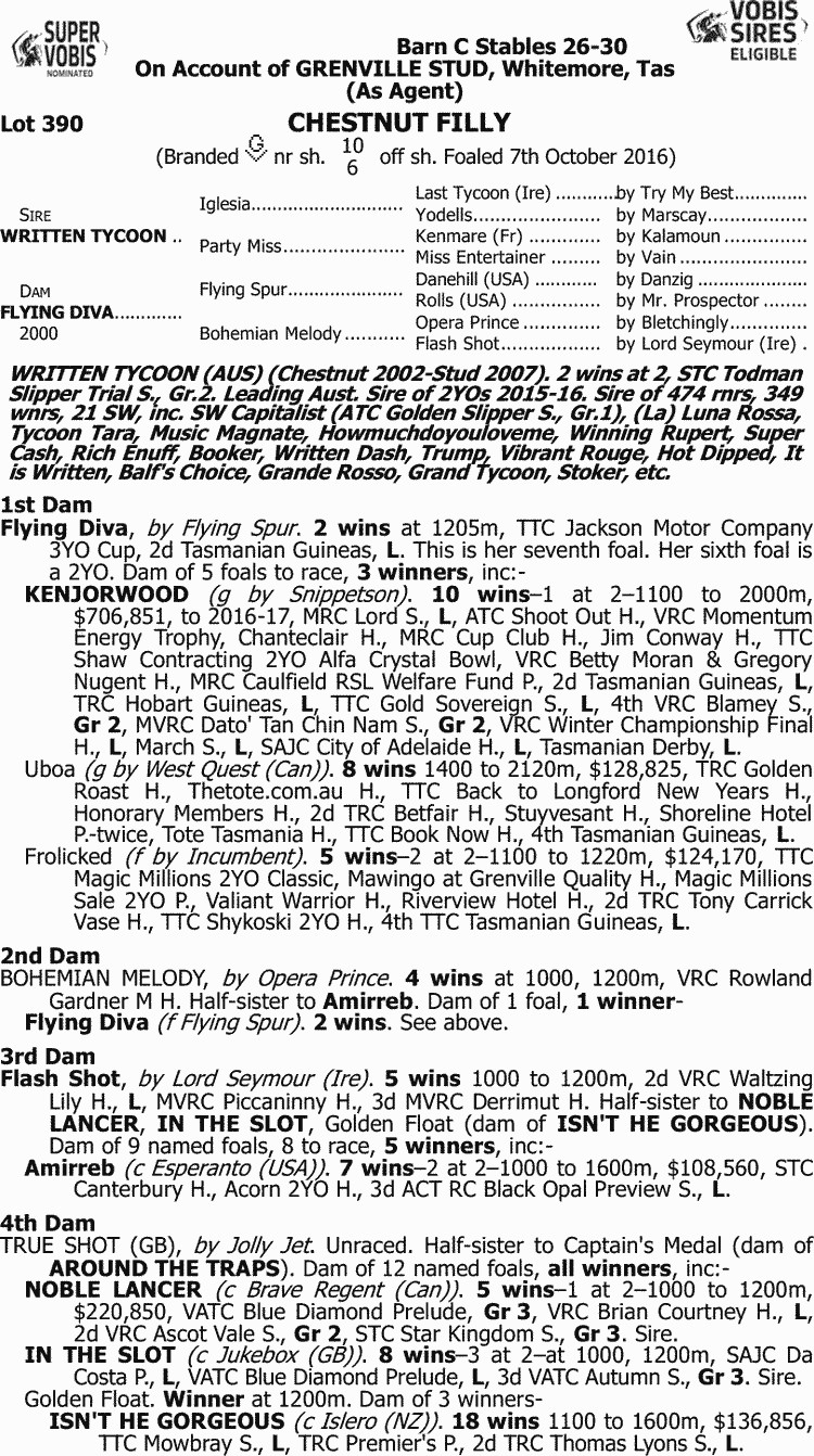 23 Awesome Waterford Balmoral Vase 2024 free download waterford balmoral vase of inglis 2018 melbourne premier yearling sale lot 390 written within inglis 2018 melbourne premier yearling sale lot 390 written tycoon x flying diva